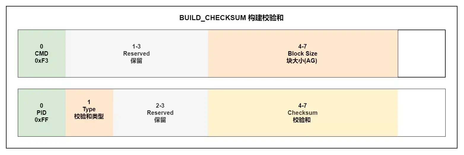 BUILD_CHECKSUM
