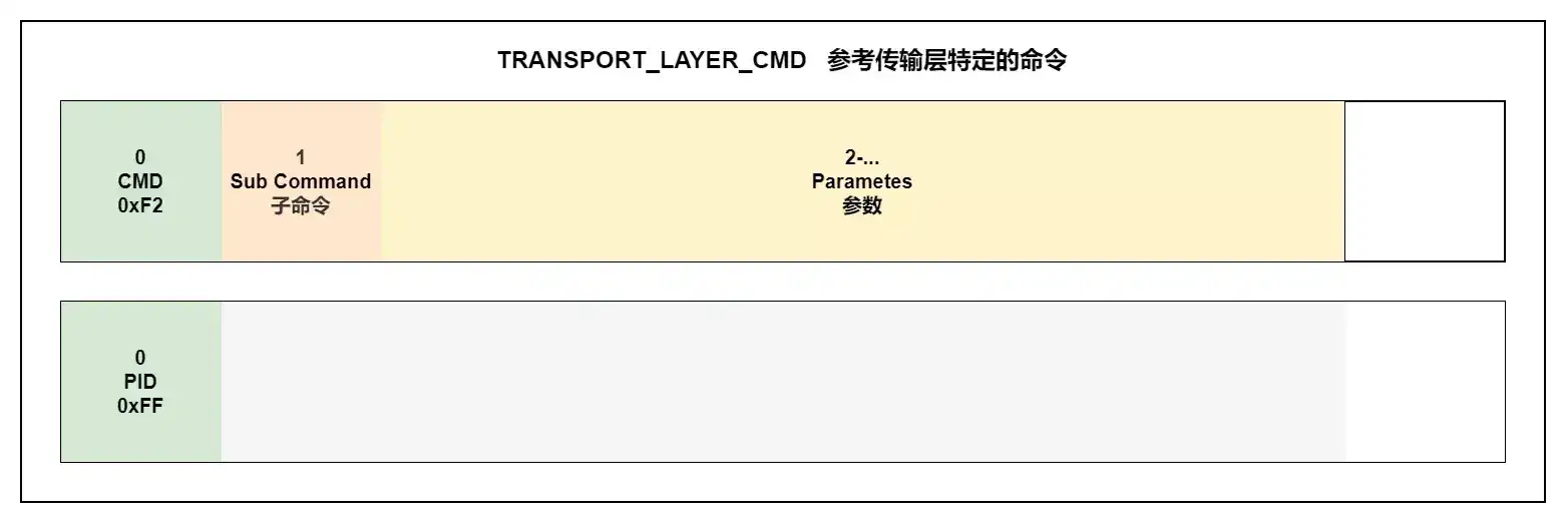 TRANSPORT_LAYER_CMD