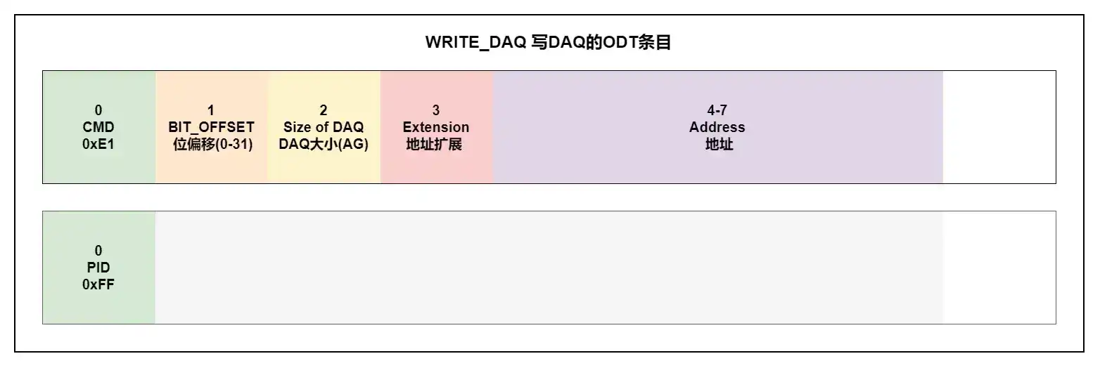 WRITE_DAQ