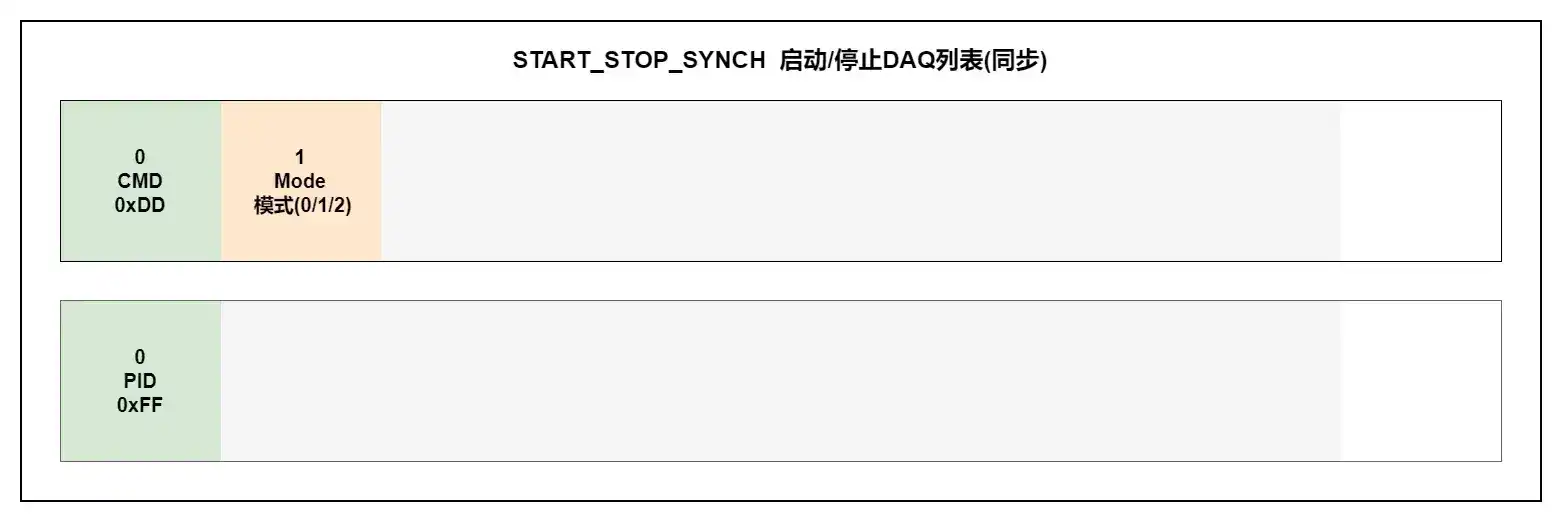 START_STOP_SYNCH