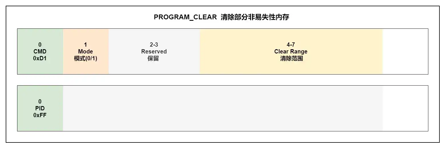 PROGRAM_CLEAR
