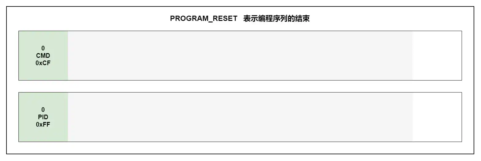 PROGRAM_RESET
