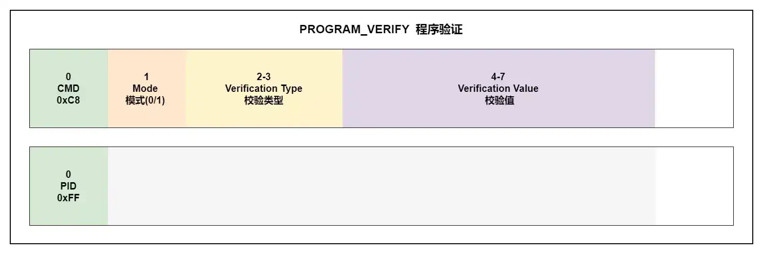 PROGRAM_VERIFY